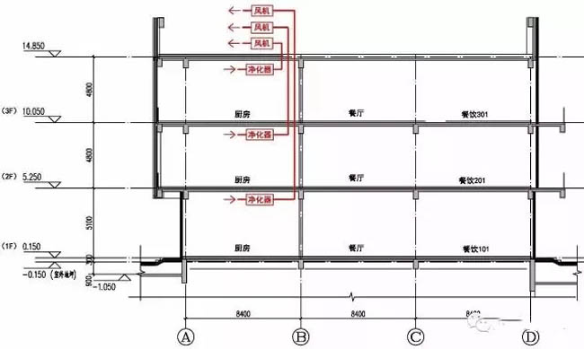 圖1  一對一油煙系統(tǒng)圖示(風(fēng)機(jī)位于屋面)
