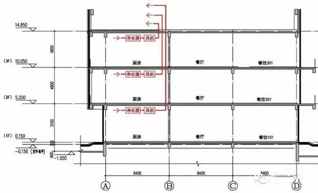 圖2  一對一油煙系統(tǒng)圖示(風(fēng)機(jī)位于廚房)