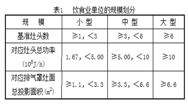 廚房油煙凈化器國(guó)家標(biāo)準(zhǔn) 廚房油煙凈化器國(guó)家標(biāo)準(zhǔn)